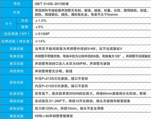 东安钳压式声测管现货性能特点